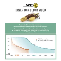 Sidas Natuurlijke Schoendroger - Dryer Bags Cedar Wood -Trend Kledij Verkoop natuurlijke schoendroger dryer bags cedar wood 3